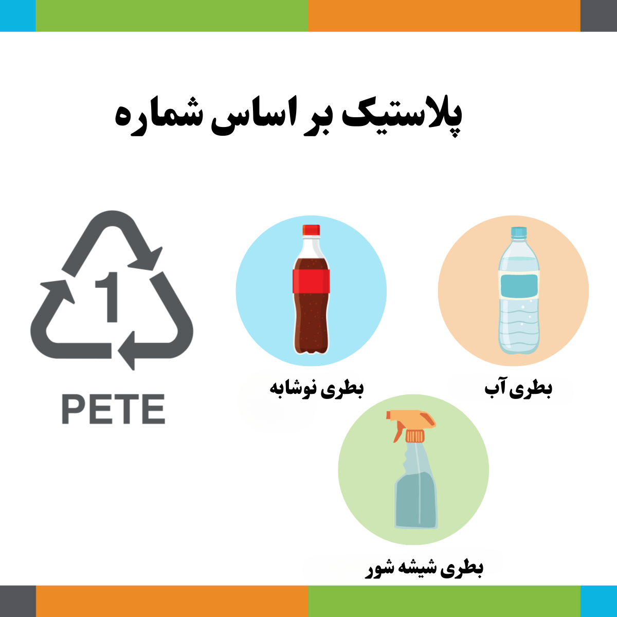 بازیافت شماره 1:پلی اتیلن ترفتالات PET