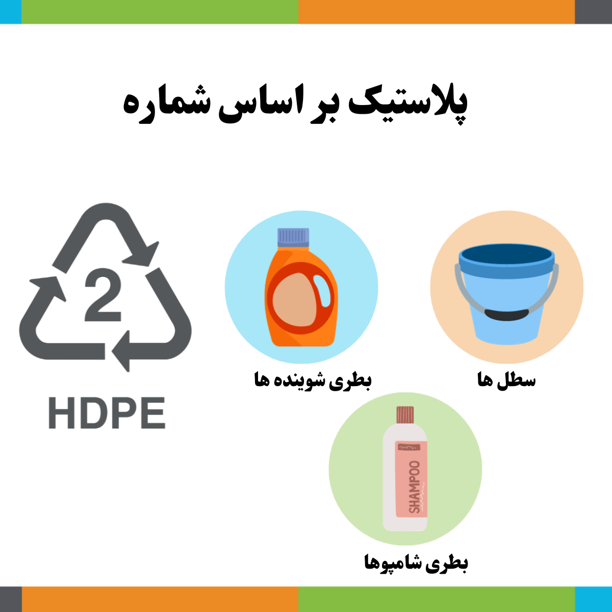 بازیافت شماره 2:پلی اتیلن با چگالی بالا (HDPE)