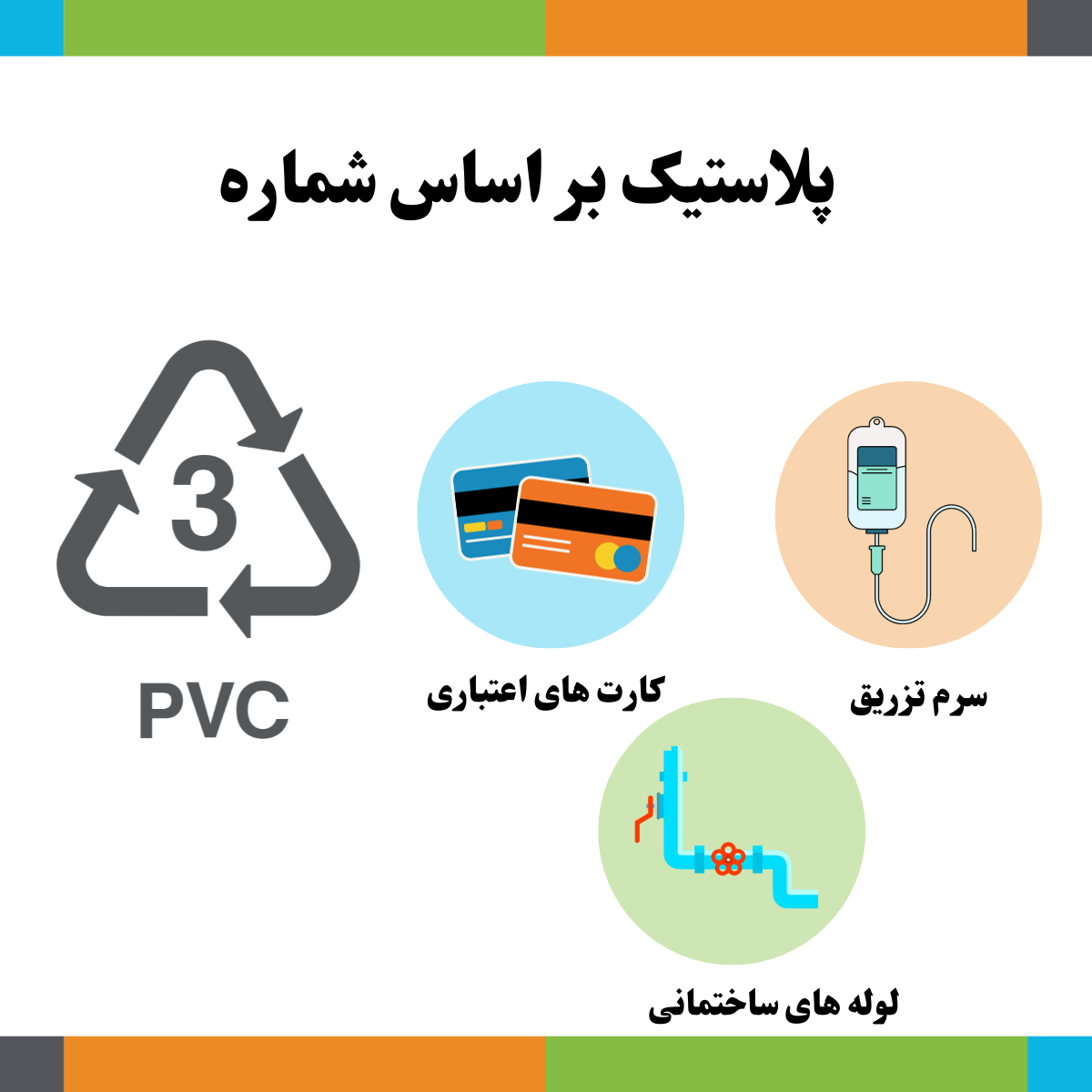 بازیافت شماره 3:پلی وینیل کلراید (PVC)